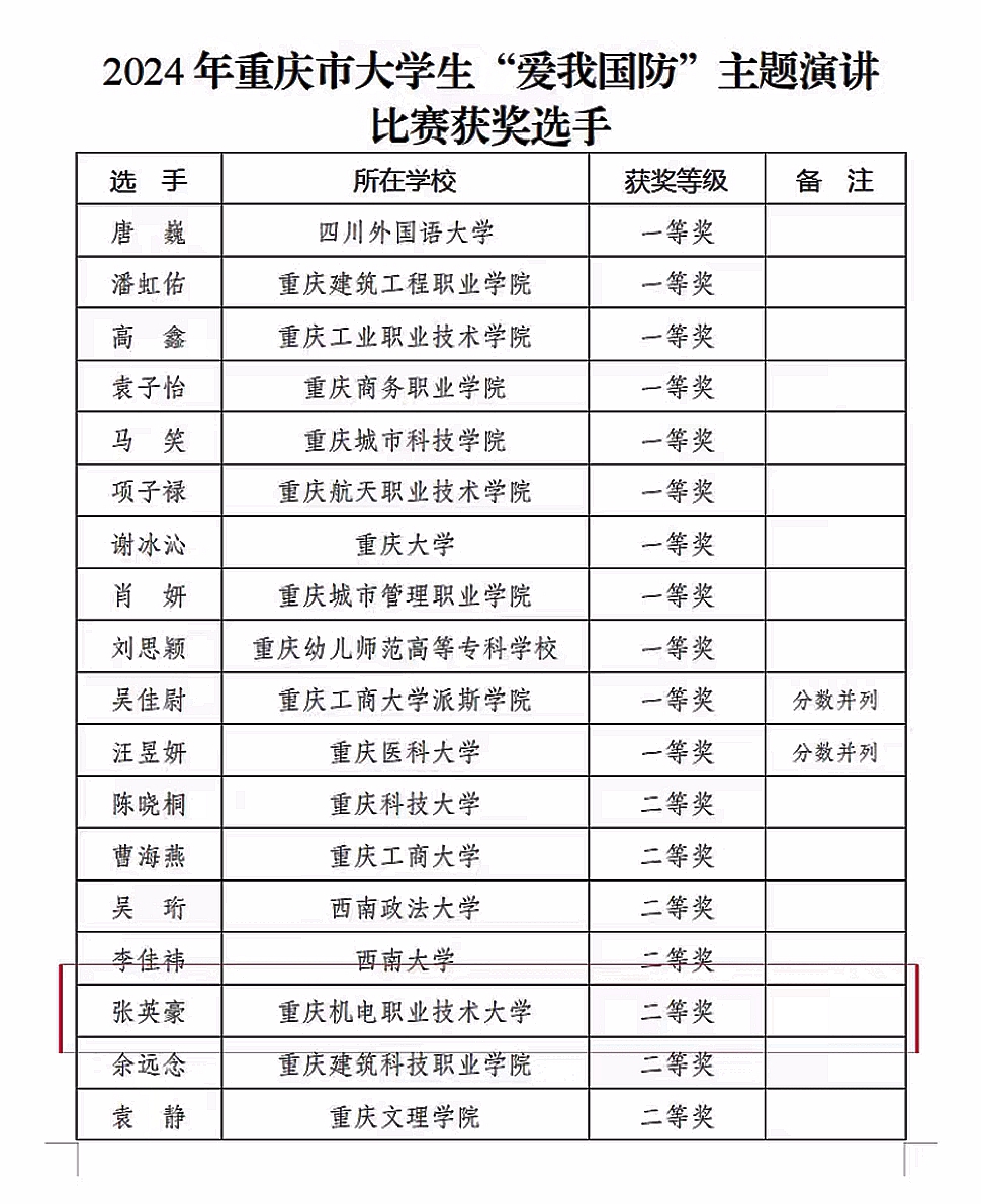 aiwoguofang-zyh aiwoguofang-zyh