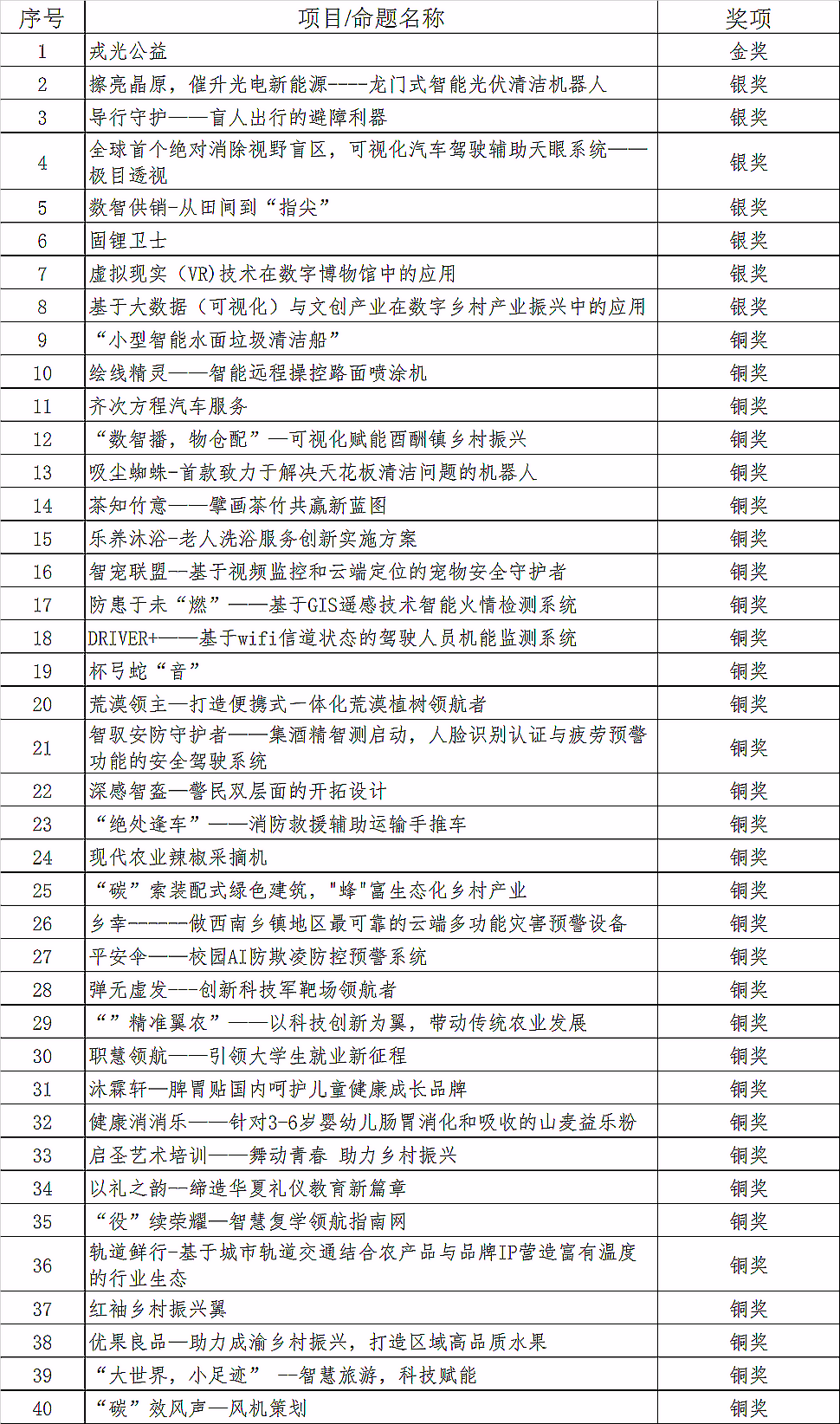 创新打死啊 创新打死啊