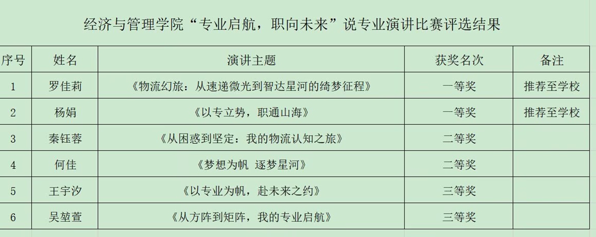 演讲比赛结果 演讲比赛结果